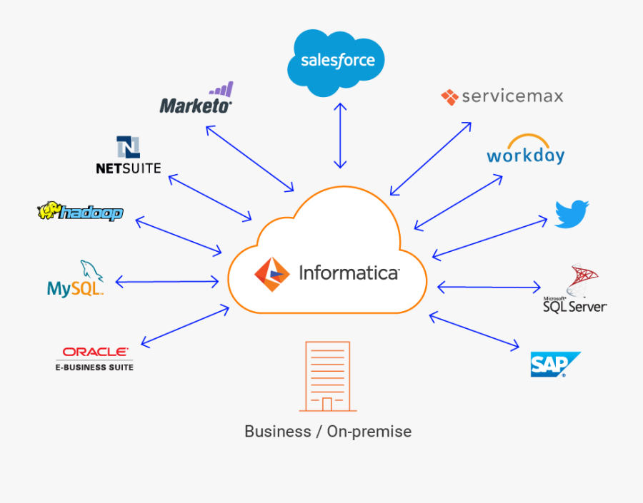 C09 Cloud Connectivity Potential - Sap, Transparent Clipart