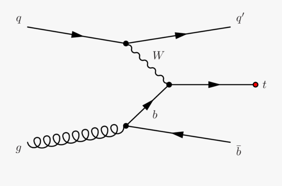 Transparent Channel Art Png - Cast A Fishing Line, Transparent Clipart