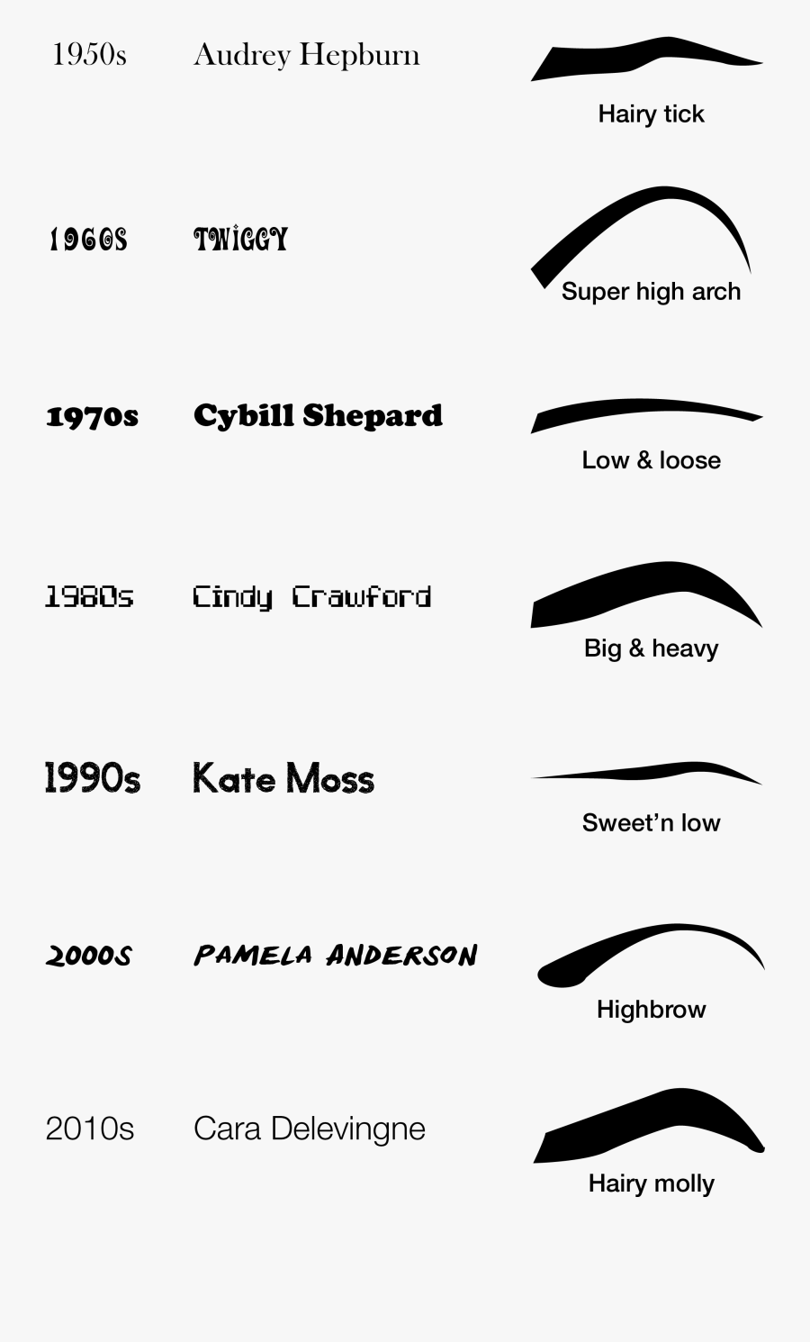 Thick Eyebrows Png - Eyebrows Throughout History, Transparent Clipart