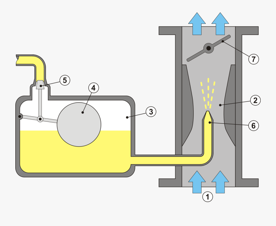 Float Carburetor, Transparent Clipart