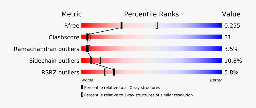 Diagram, Transparent Clipart