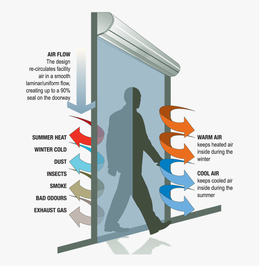 Air Barrier Door, Transparent Clipart