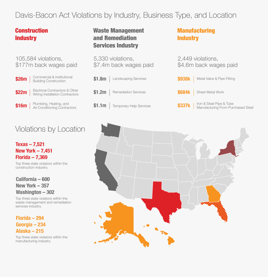 Davis-bacon Act Violations Listed By Industry, Location, - Net Neutrality Vote Map, Transparent Clipart