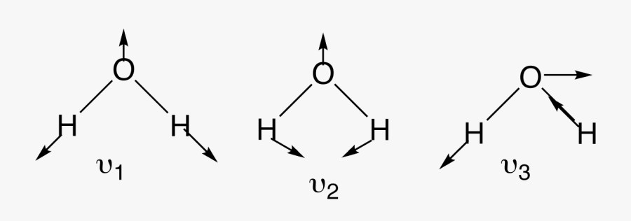Transparent Water Molecule Png - Normal Modes Of Vibration Of H2o, Transparent Clipart
