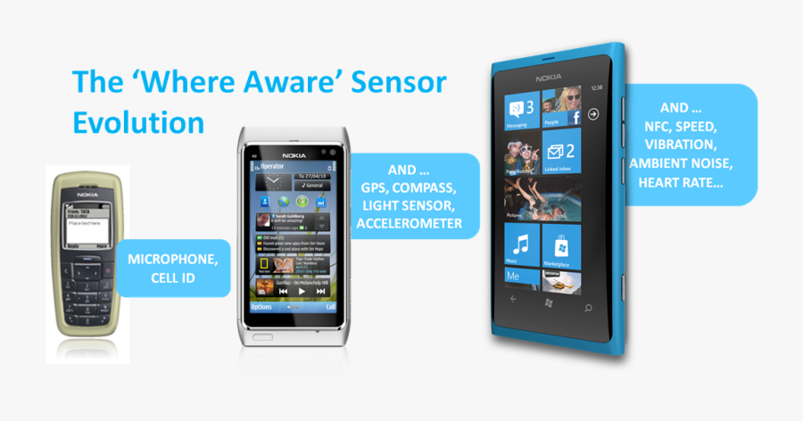 Nokia The "where Aware - Nokia N8, Transparent Clipart