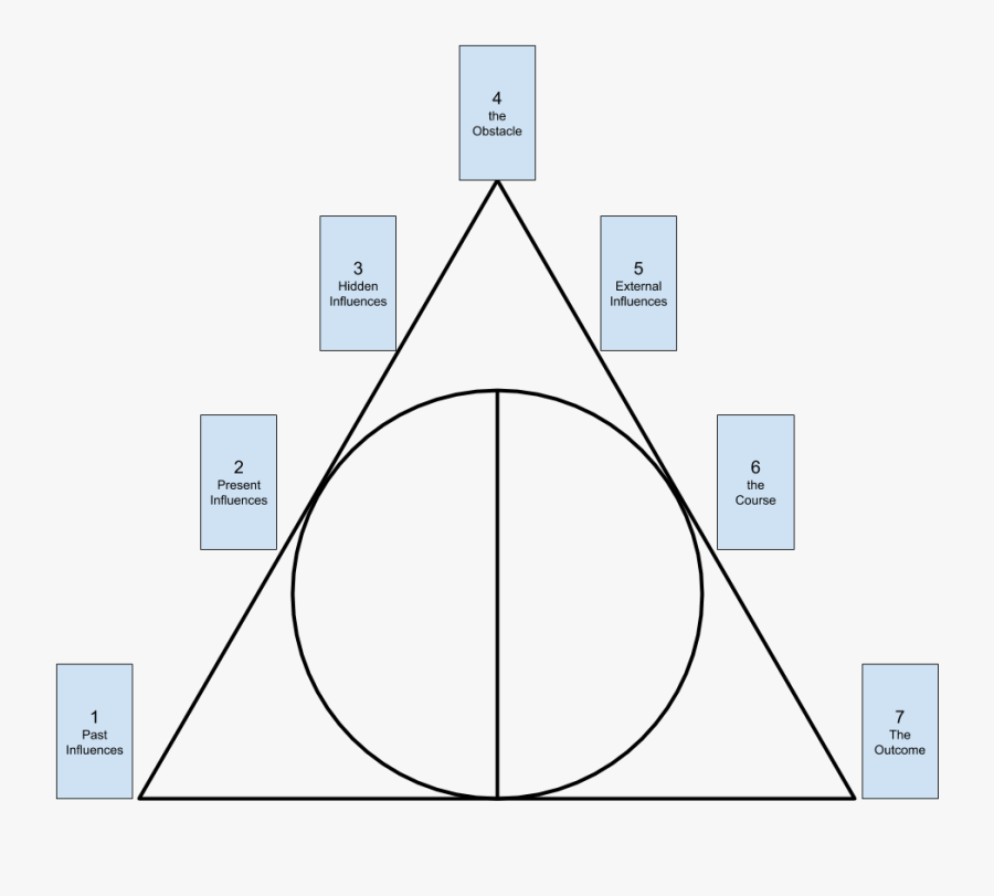 Diagram, Transparent Clipart