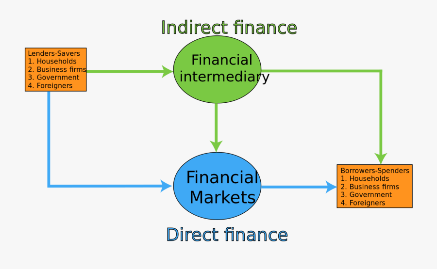 Security Clipart Government Money - Difference Between Cash Flow And Funds Flow, Transparent Clipart