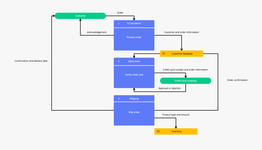 Clip Art Flowchart Software Online Cacoo - Flow Charts, Transparent Clipart