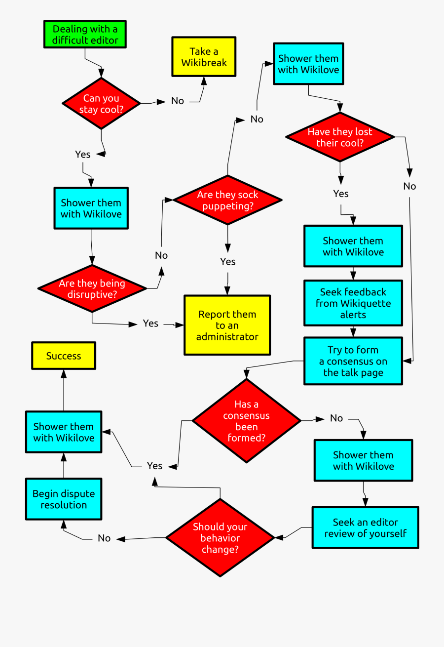 Flowchart Design Software Open Source Editor Mac Free - Calm Down Flow Chart, Transparent Clipart