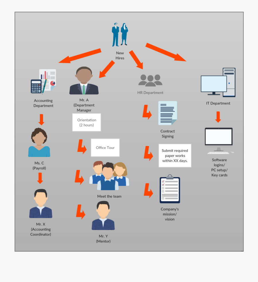 Clip Art Ibov Jonathandedecker Com New - Workflow Interview Process Flowchart, Transparent Clipart
