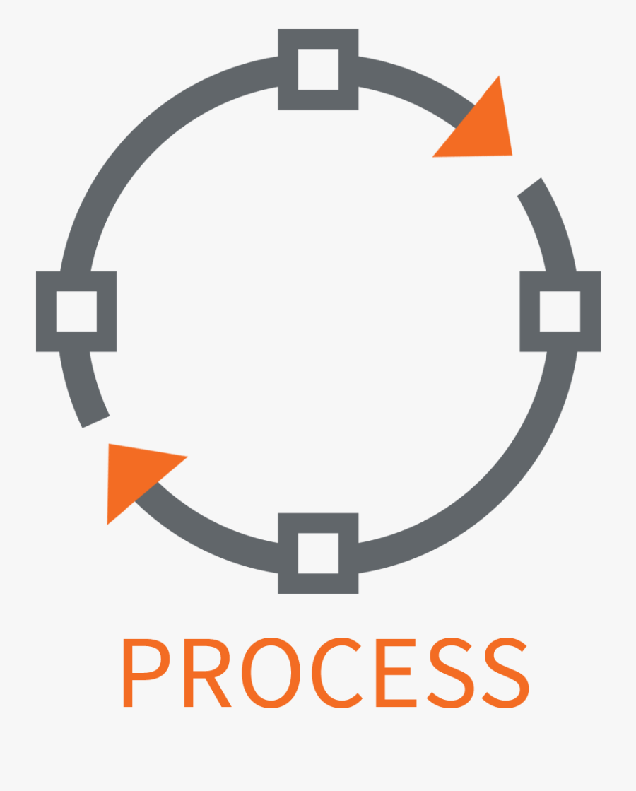 List Of Synonyms And Antonyms Of The Word Process Project - Process Flow Icon Png, Transparent Clipart