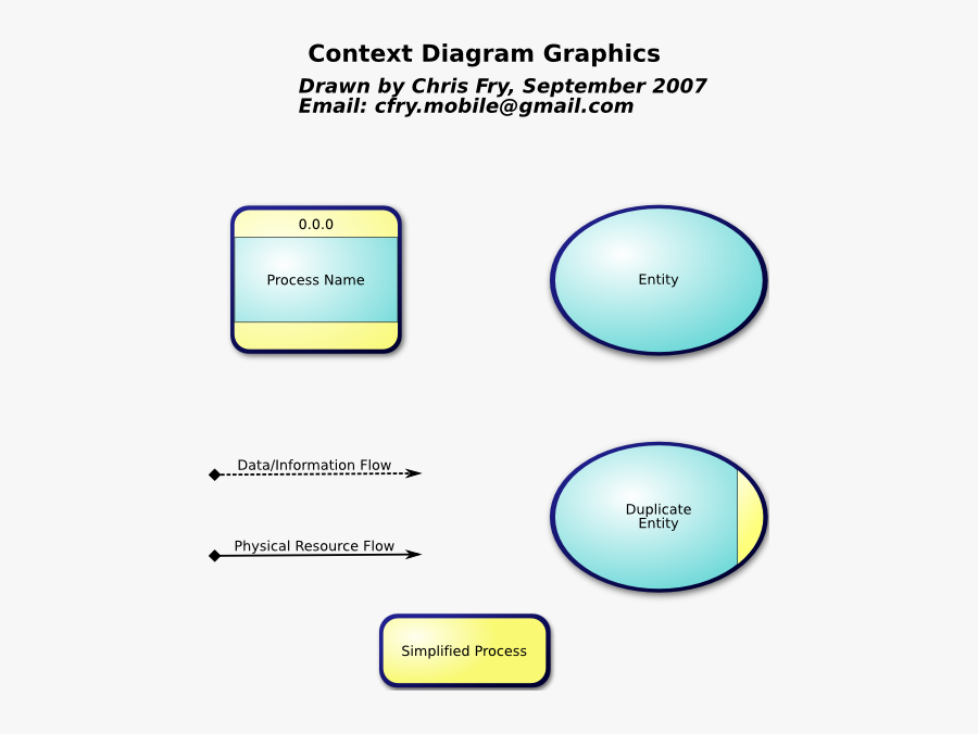Cfry Context Diagram Data Flow Diagram Clip Art - Gym System Context Diagram, Transparent Clipart
