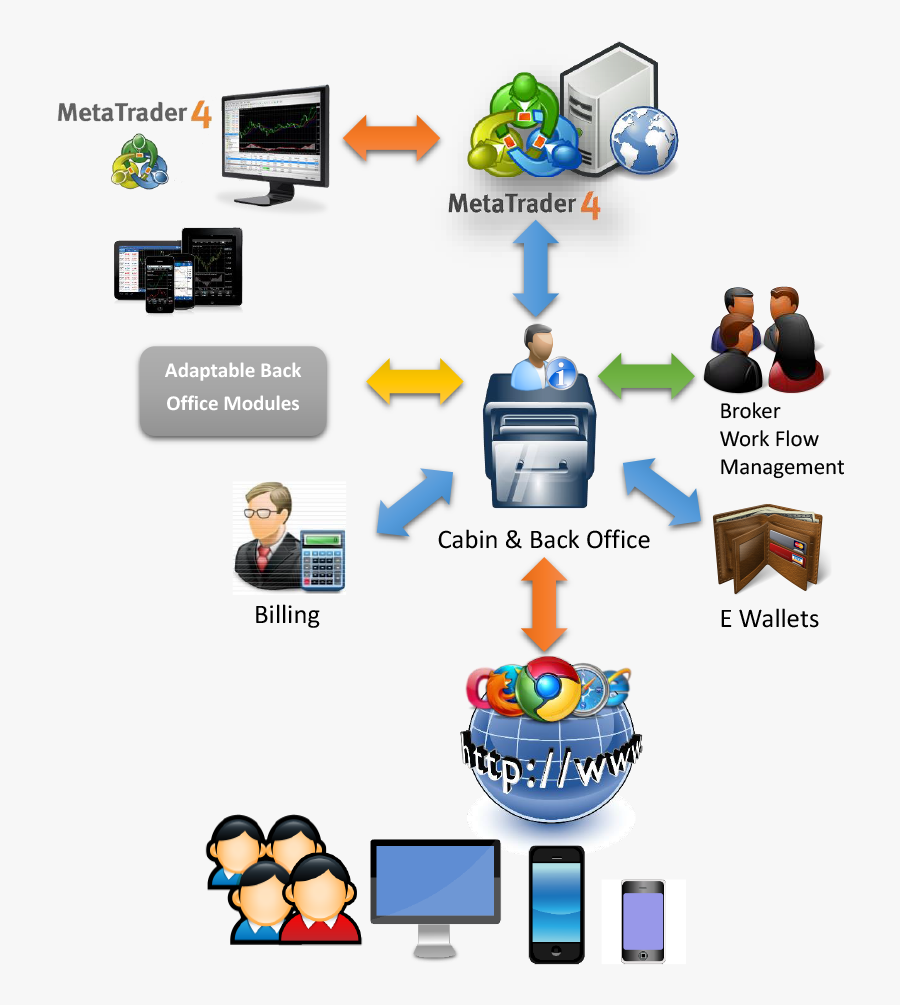 Back Office Software - Cartoon, Transparent Clipart