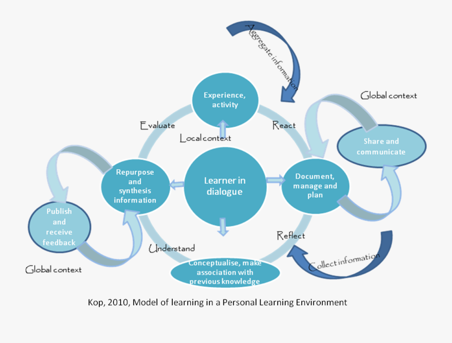 Of Course While Learners Are Going About Their Lives - Objective Of Corporate Finance, Transparent Clipart