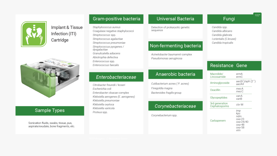 Curetis Cartridges Implant And Tissue Infection, Transparent Clipart