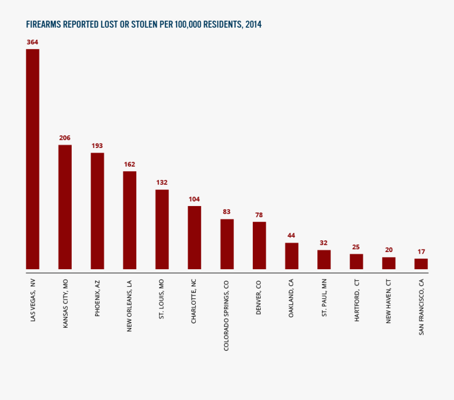 Criminal Drawing Crime Prevention - Cities With Highest Gun Violence 2016, Transparent Clipart