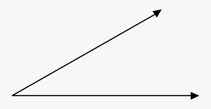 What is an acute angle? 