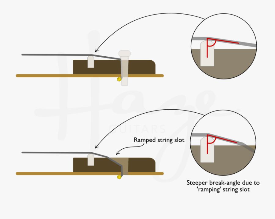 Clip Art Royalty Free Download Acoustic Guitar Tone - Circle, Transparent Clipart