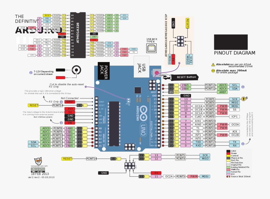 File Pinout Of Board - Arduino Uno V3 Pinout, Transparent Clipart