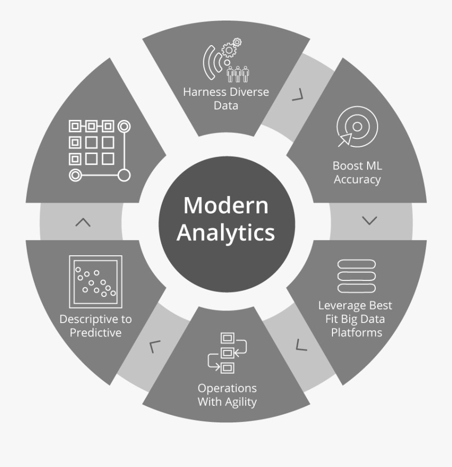 Enable Insight Velocity With Big Data - 7 Data Protection Principles Gdpr, Transparent Clipart