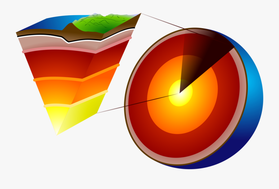 Design - 7layers Of The Earth, Transparent Clipart