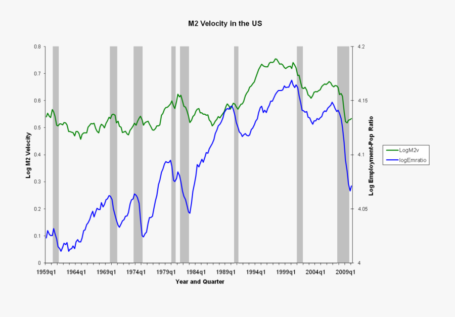 Velocity Of Money - Quantità Di Moneta In Italia, Transparent Clipart