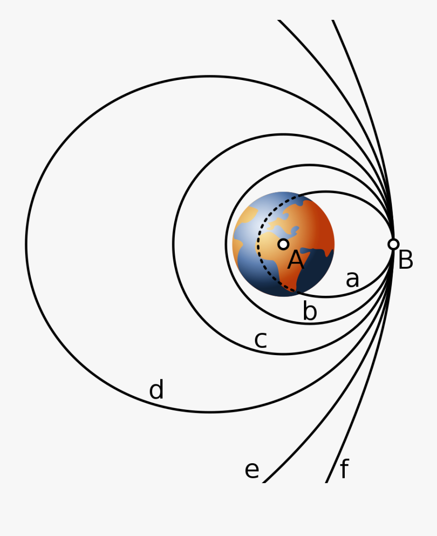 Circle, Transparent Clipart