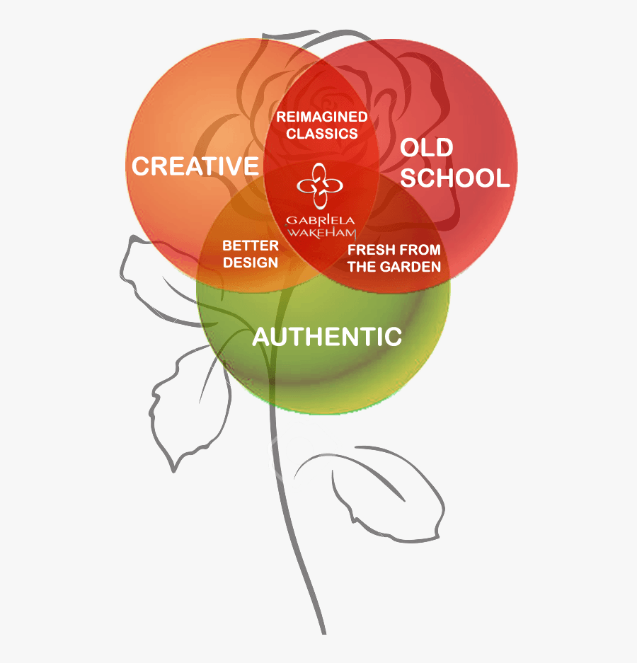 Bouquet Clipart Sympathy Flower - Heart, Transparent Clipart