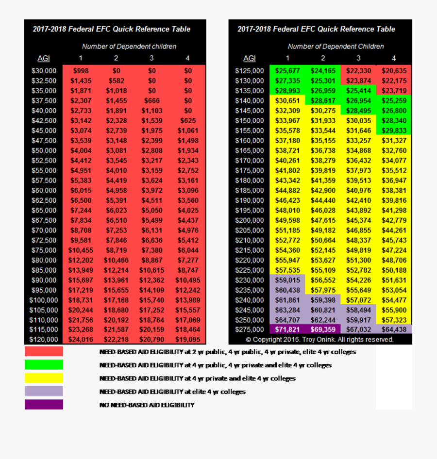 Fafsa Efc Chart 2018, Transparent Clipart