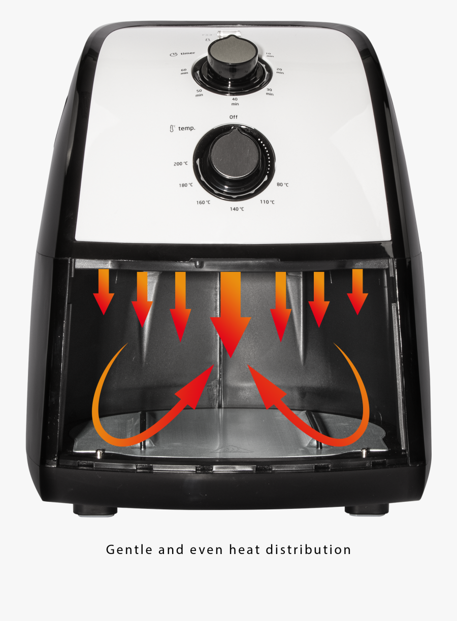 Oil And Fat Free Hot Air Fryer , Png Download, Transparent Clipart
