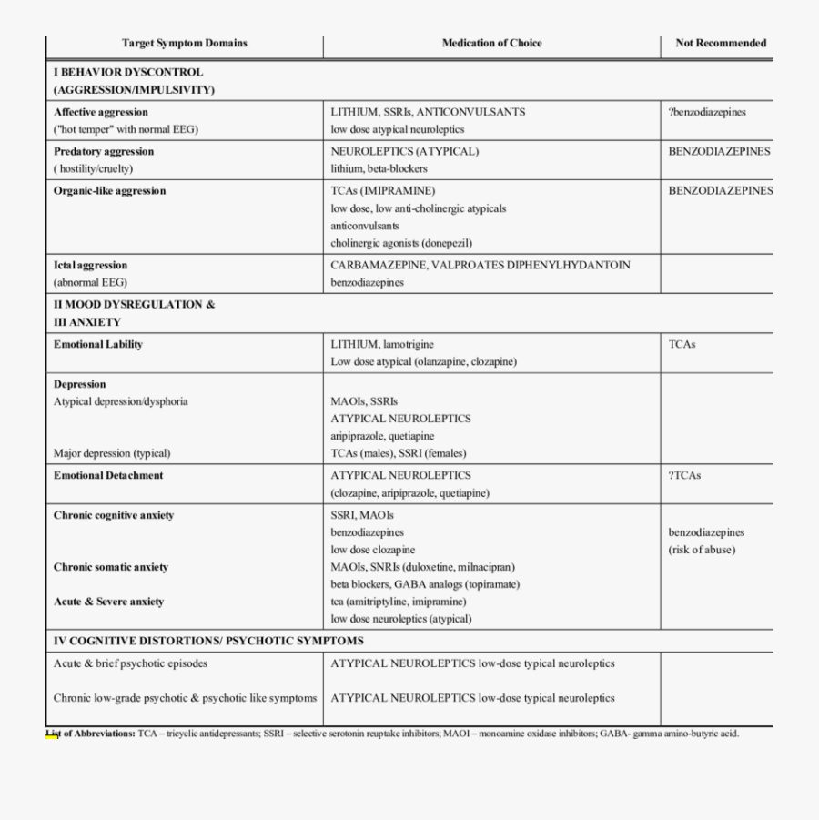 Transparent Personality Normal - Pharmacotherapy For Personality Disorders, Transparent Clipart