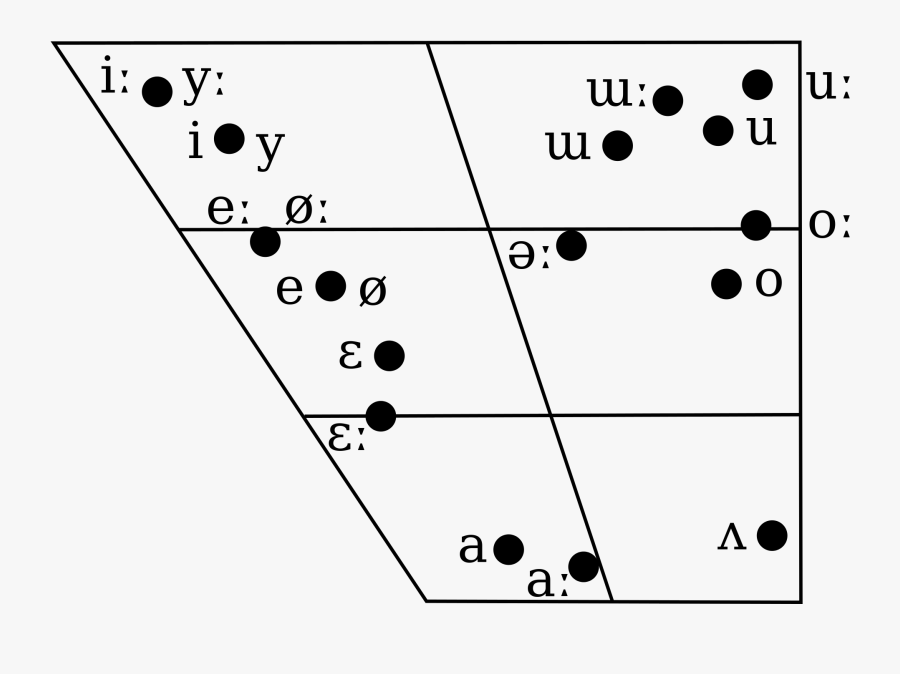 Korean Phonology - Korean Vowel Phonology, Transparent Clipart