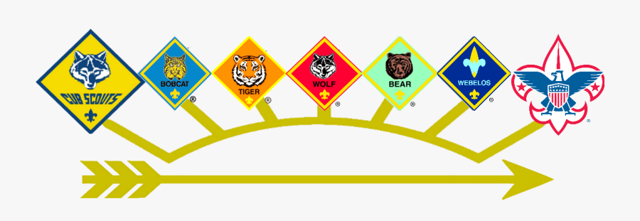 Transparent Raingutter Regatta Clipart - Cub Scouts, Transparent Clipart