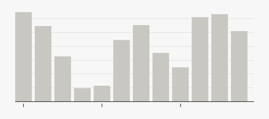 Economy Clipart Economic Inflation - Architecture, Transparent Clipart