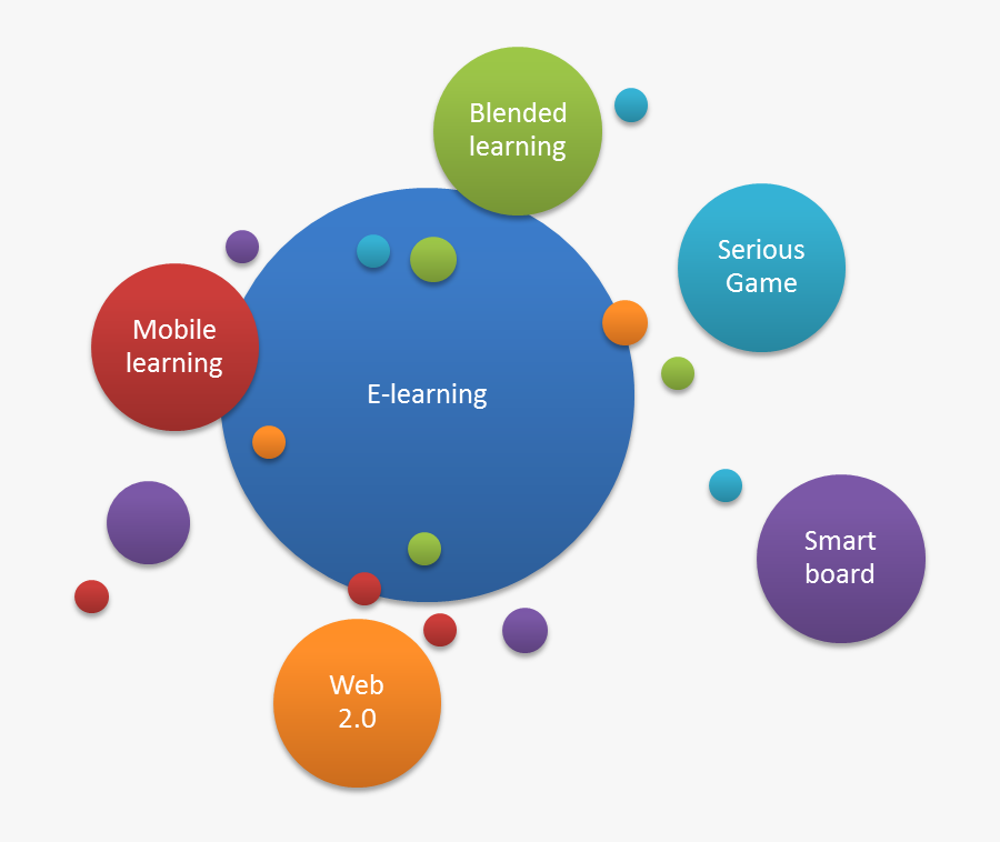 Single View Of The Customer - Brand Audiences, Transparent Clipart