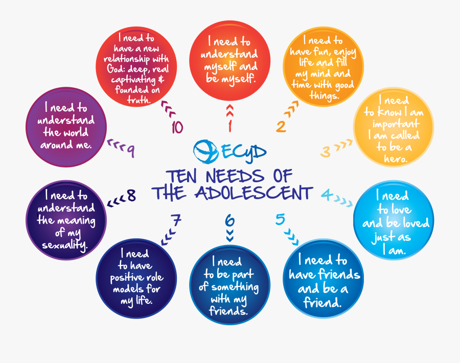 10 Needs - Adolescent Adjustment, Transparent Clipart