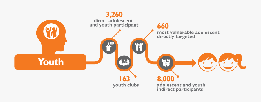 Youth Impact - Graphic Design, Transparent Clipart