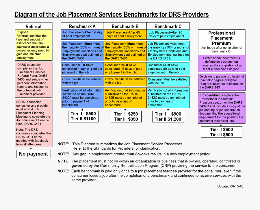 Transparent Action Plan Clipart - Job Placement Plan, Transparent Clipart