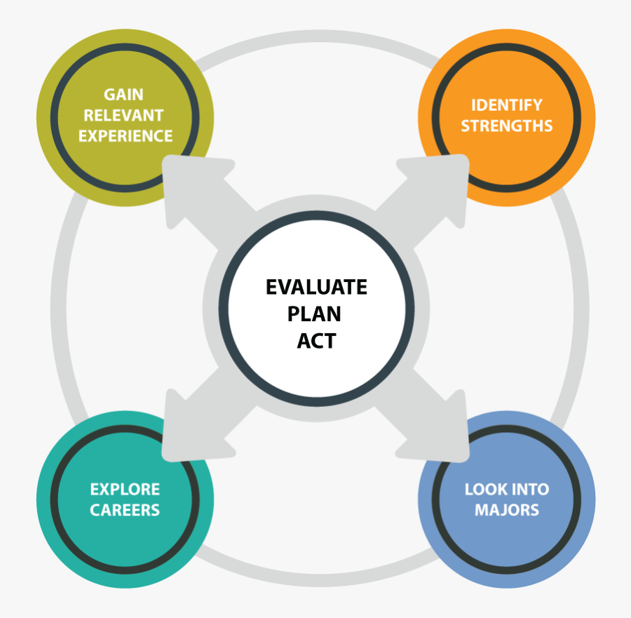 Choose Major - E5 Instructional Model, Transparent Clipart