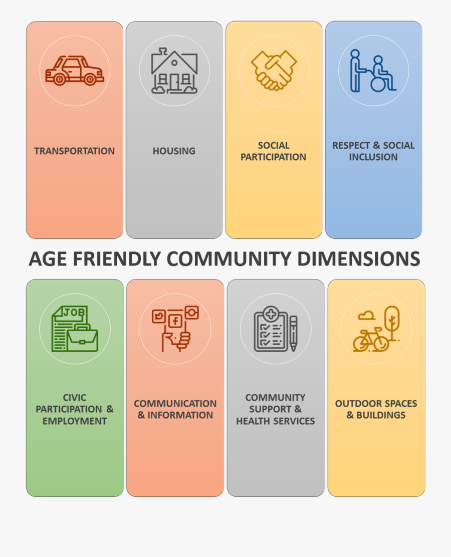 Strategic Action Plan Is Intended To Align With The - Age Friendly Community, Transparent Clipart