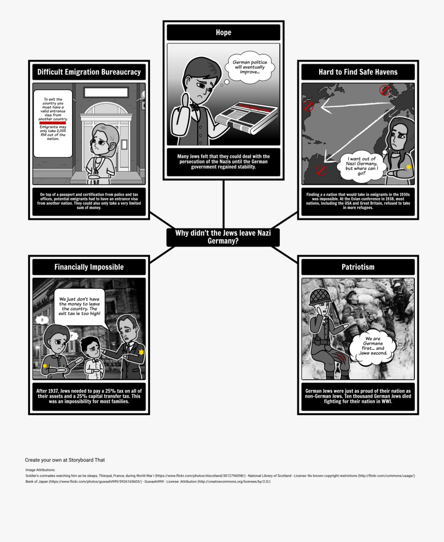 Transparent Holocaust Png - World War 1, Transparent Clipart