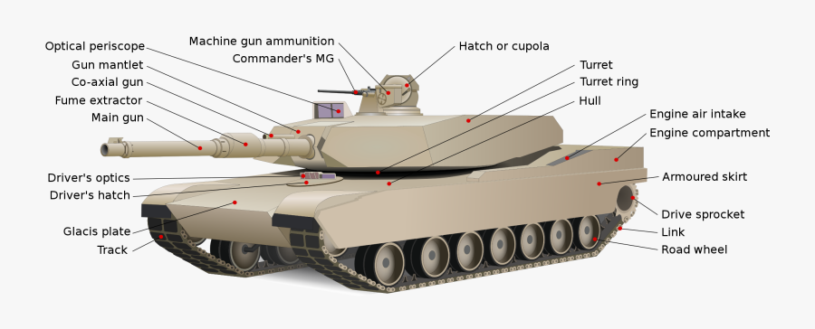Vector Tanks Svg - Diagram Of A Tank, Transparent Clipart