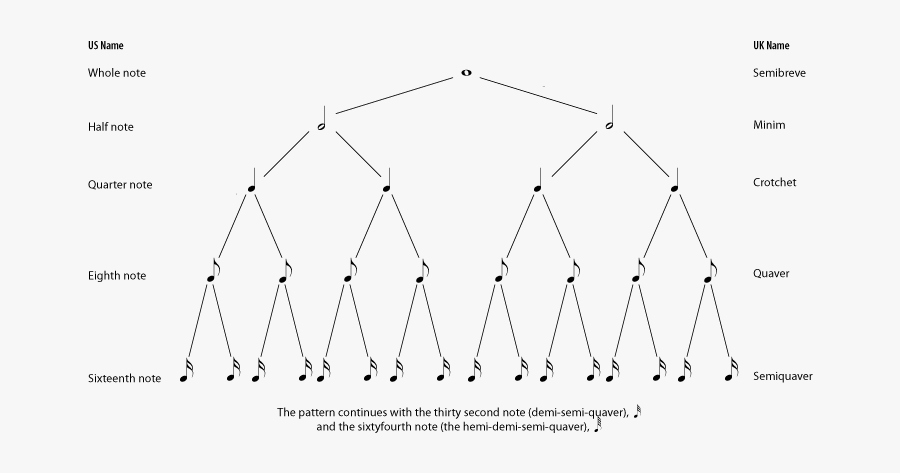 Clip Art The Rhythm - Names Of Musical Notes Uk, Transparent Clipart