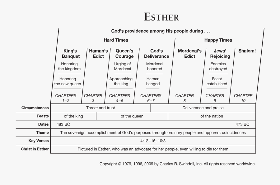 Document, Transparent Clipart