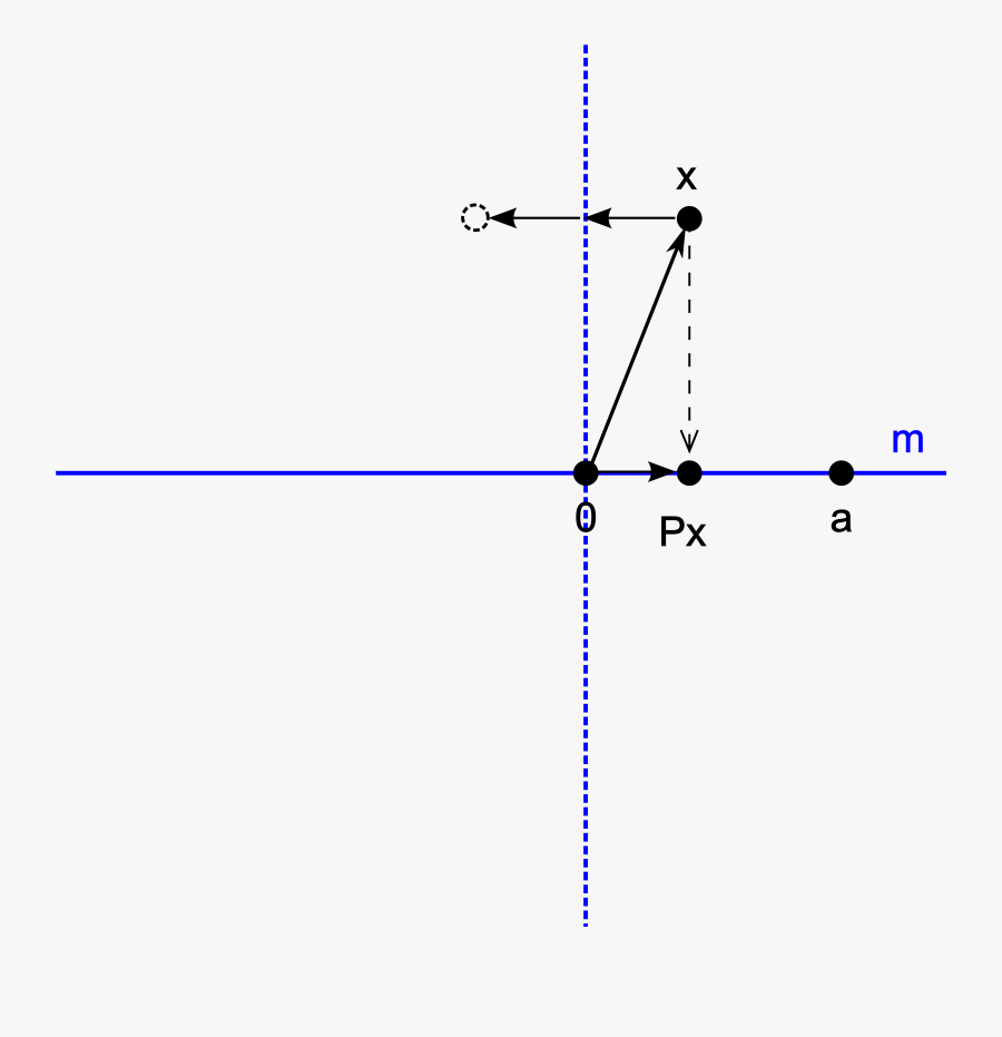 15 Vector Reflect Plane For Free Download On Mbtskoudsalg - Reflection Linear Algebra Diagram, Transparent Clipart