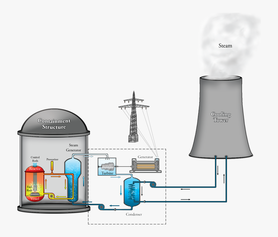 Diagram, Transparent Clipart
