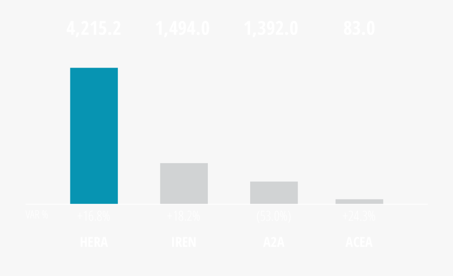 Electric Blue, Transparent Clipart