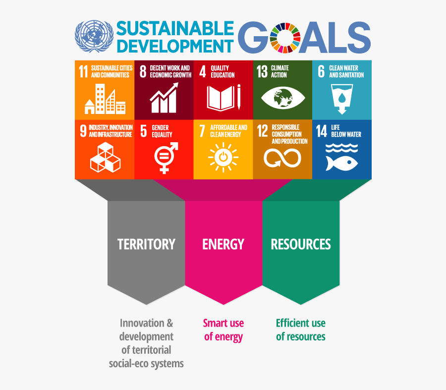 Sustainability Profile - De Global Goals En Español, Transparent Clipart