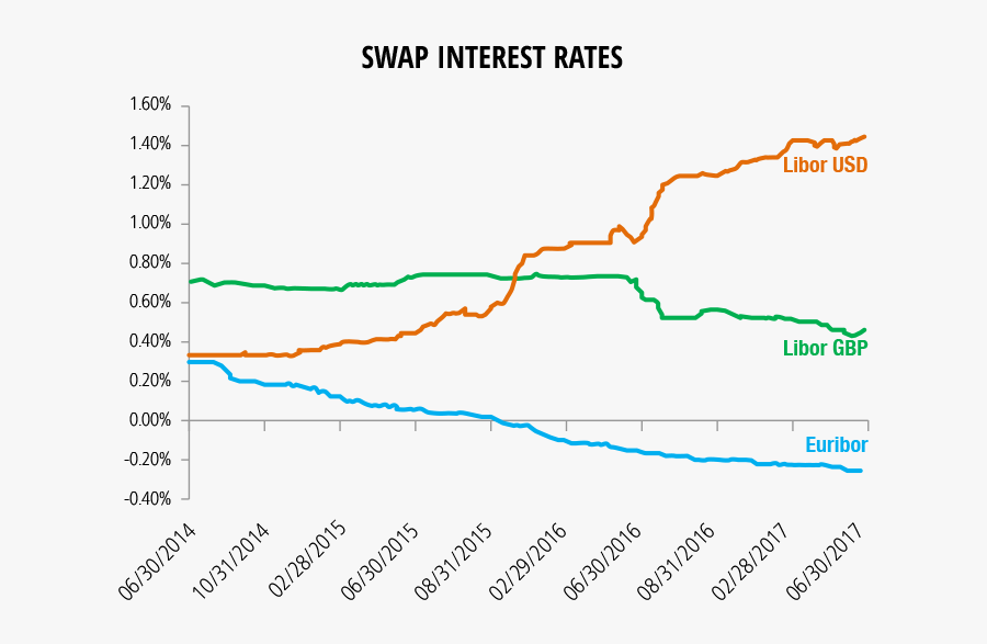 Diagram, Transparent Clipart