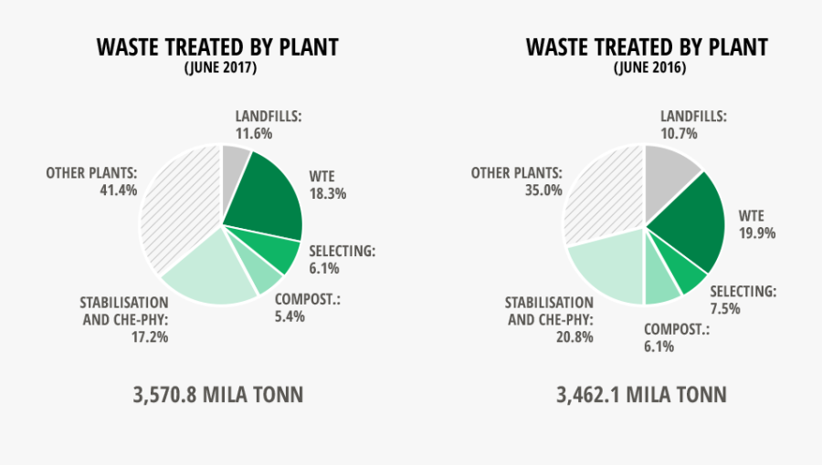 Diagram, Transparent Clipart